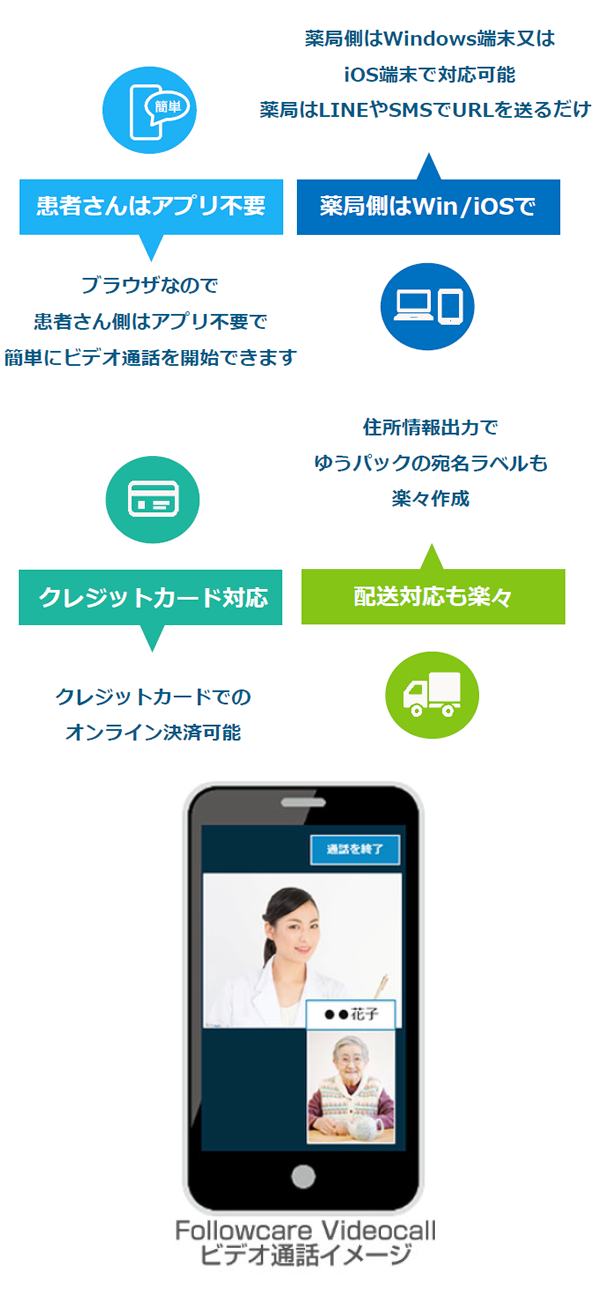オンライン服薬指導+決済