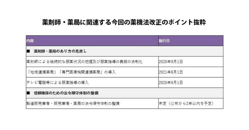 服用期間中のフォローの体制、今から準備を