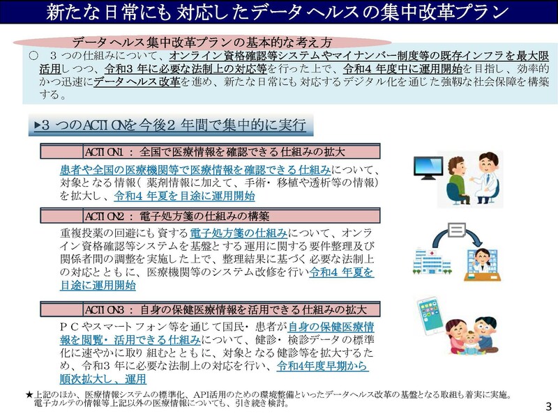 「データヘルスの集中改革プラン」が示す薬局の未来