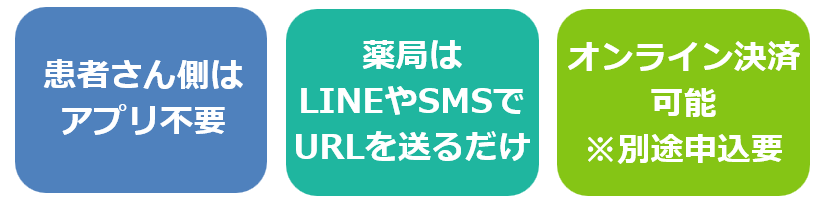 オンライン服薬指導ツール　Followcare Videocall　選ばれる３つの特徴
